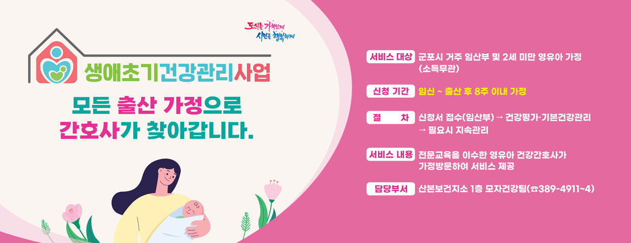 생애초기건강관리사업 모든 출산 가정으로 간호사가 찾아갑니다.
서비스대상: 군포시 거주 임산부 및 2세 미만 영유아 가정(소득무관)
신청기간: 임신 ~ 출산 후 8주 이내 가정
절차: 신청서 접수(임산부) → 건강평가, 기본건강관리 → 필요시 지속관리
서비스내용: 전문교육을 이수한 영유아 건강간호사가 가정방문하여 서비스 제공
담당부서: 산본보건지소 1층 모자건강팀(☎031-389-4911~4)