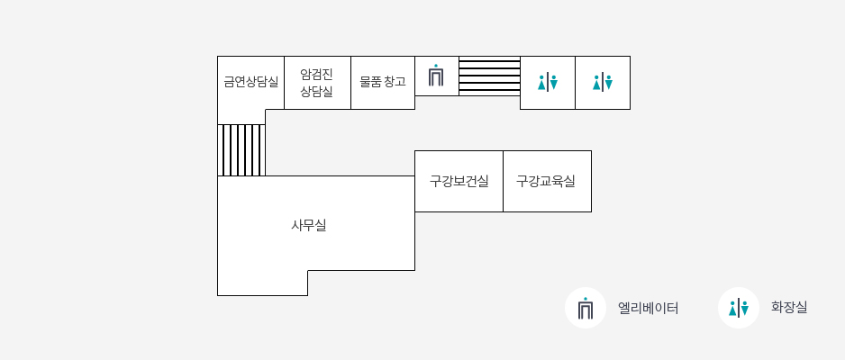보건소 2층 이미지 : 엘리베이터에서 오른쪽으로 물품창고, 암검진상담실, 금연상담실, 사무실, 구강보건실, 구강교육실, 화장실 순으로 있습니다.