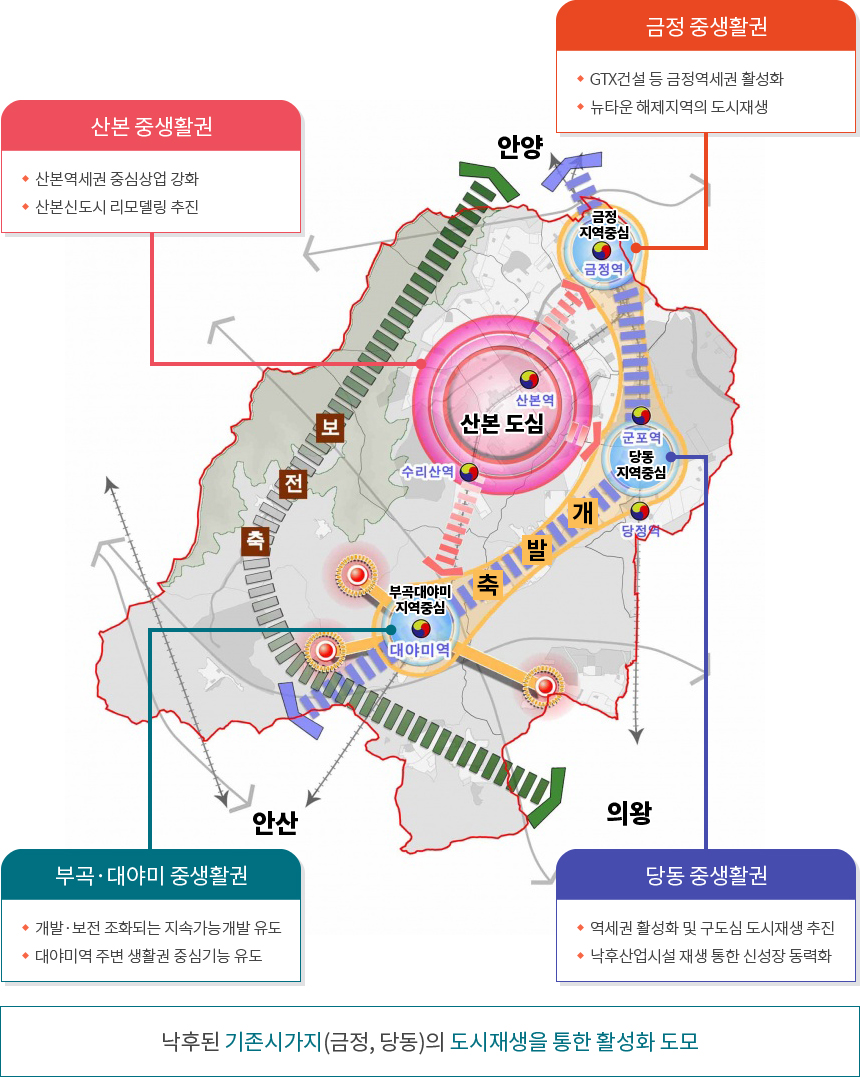2030 군포도시기본계획 이미지 - 자세한 내용은 하단 텍스트 참조