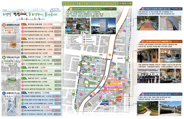 군포역세권 도시재생활성화 조감도