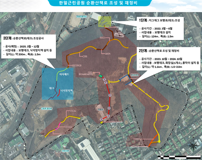 한얼근린공원 순환산책로 조성 및 재정비  // 1단계 : 지그재그 보행로(데크) 조성 - 공사기간 : 2022.3월 ~ 6월 / 사업내용 : 보행데크 설치 / 길이(L) : 124m, 폭 (B):1.5m // 2단계 순환산책로 조성 및 재정비 - 공사기간 : 2023. 10월 - 2024. 10월 / 사업내용 : 보행데크, 화장실(1개소), 흙막이 설치 등 / 길이(L) : 약 1.1km 폭(B):15~20m // 3단계 순환산책로(데크) 조성공사 - 공사(예정) : 2025.3월-12월 / 사업내용 : 보행데크, 낙석방지책 설치 등 / 길이(L): 약 200m 폭(B):1.5m